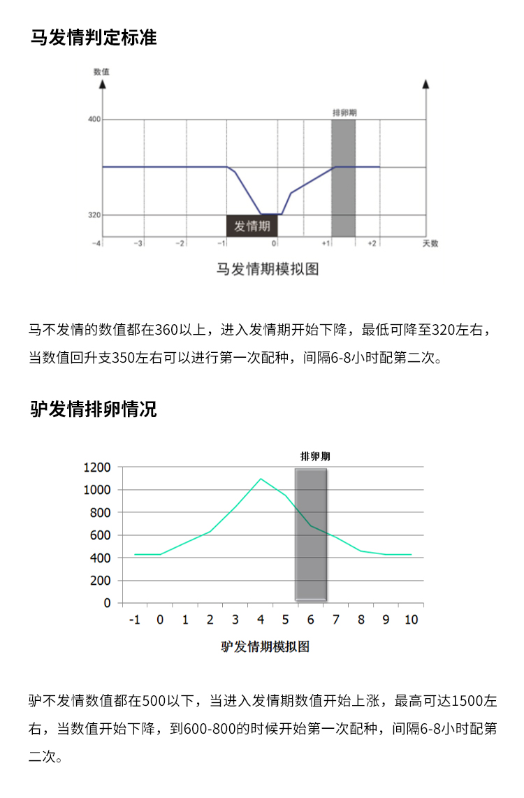 通用排卵儀詳情_07