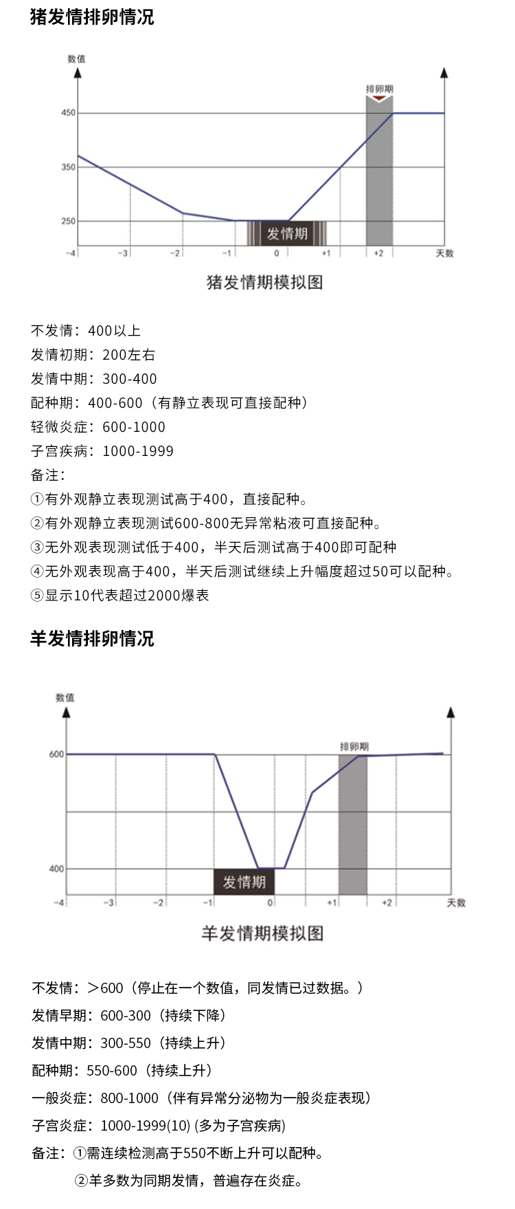 通用排卵儀詳情_08
